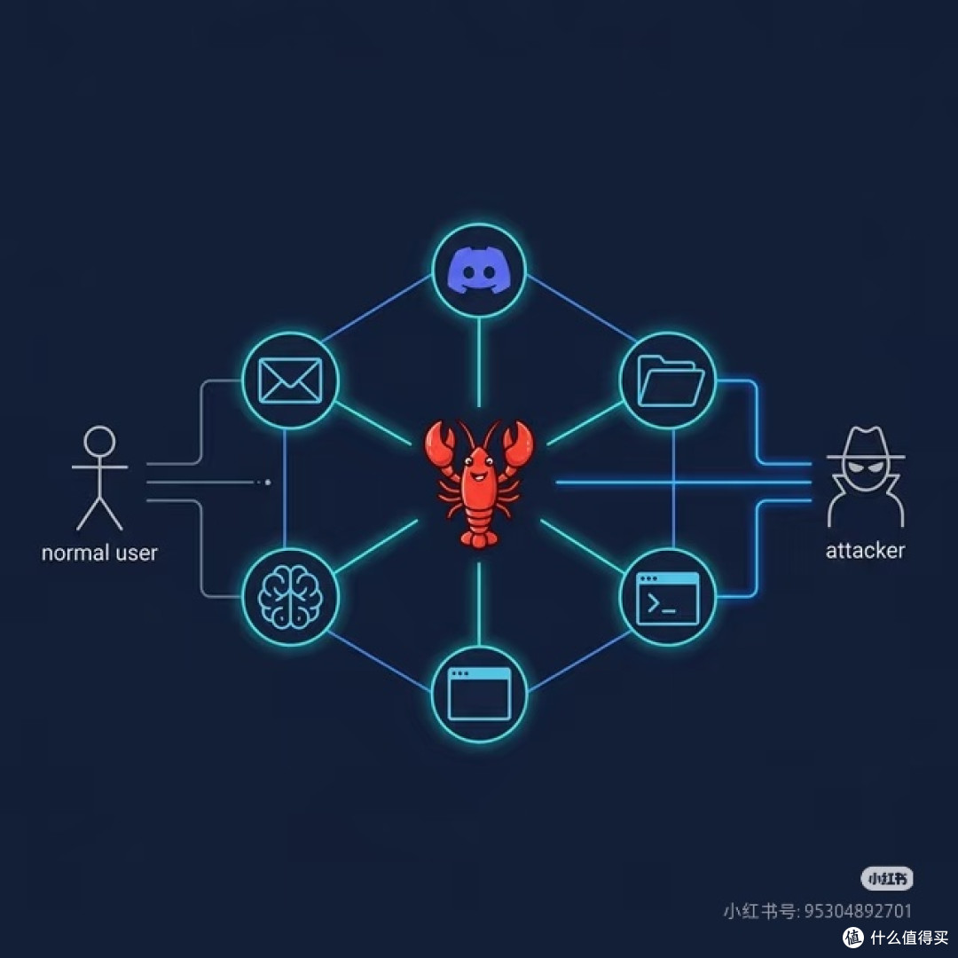 OpenClaw的效率神话破灭