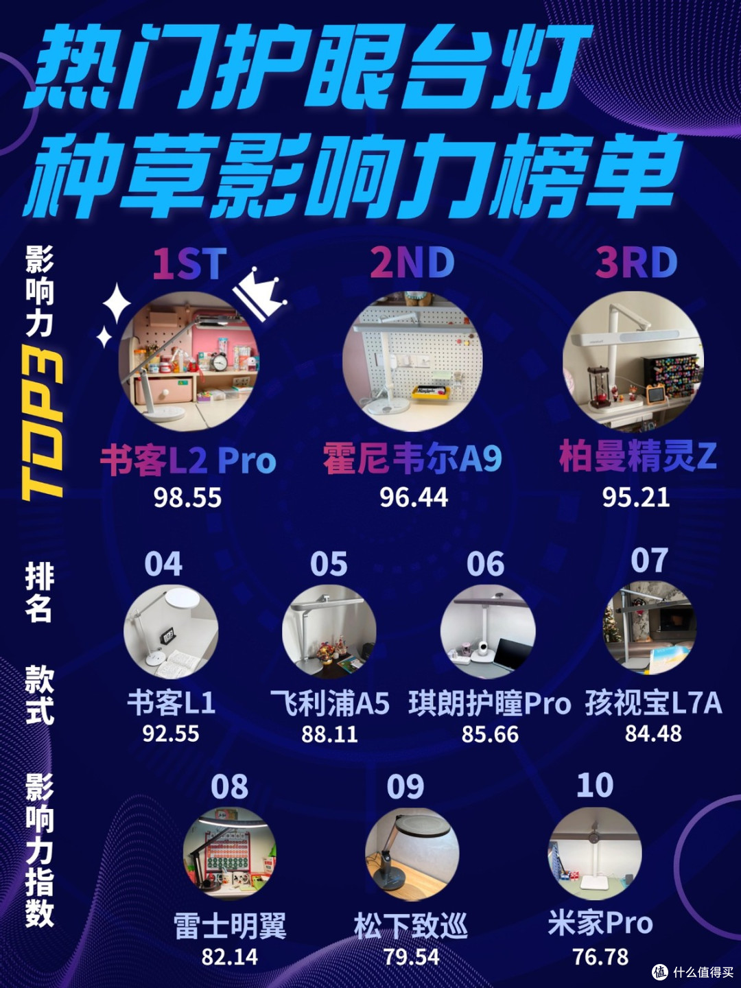 小孩护眼灯什么牌子的好用?权威盘点的优质护眼台灯榜单分享