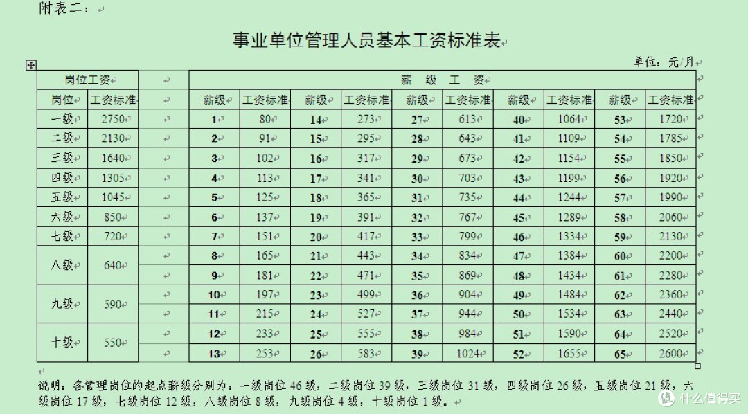 事业单位工资大调整？年终奖成为“历史”？你的工资会受影响吗？