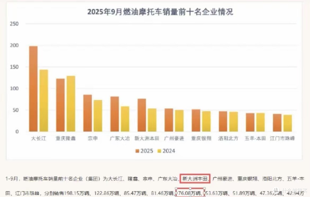 张雪820RR量产下线:张雪凭什么敢卖4.38万,国产摩托争了口气!
