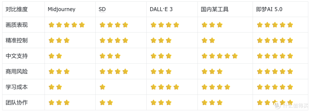 我测了5款后,发现了这个效率神器——设计团队必备AI工具推荐