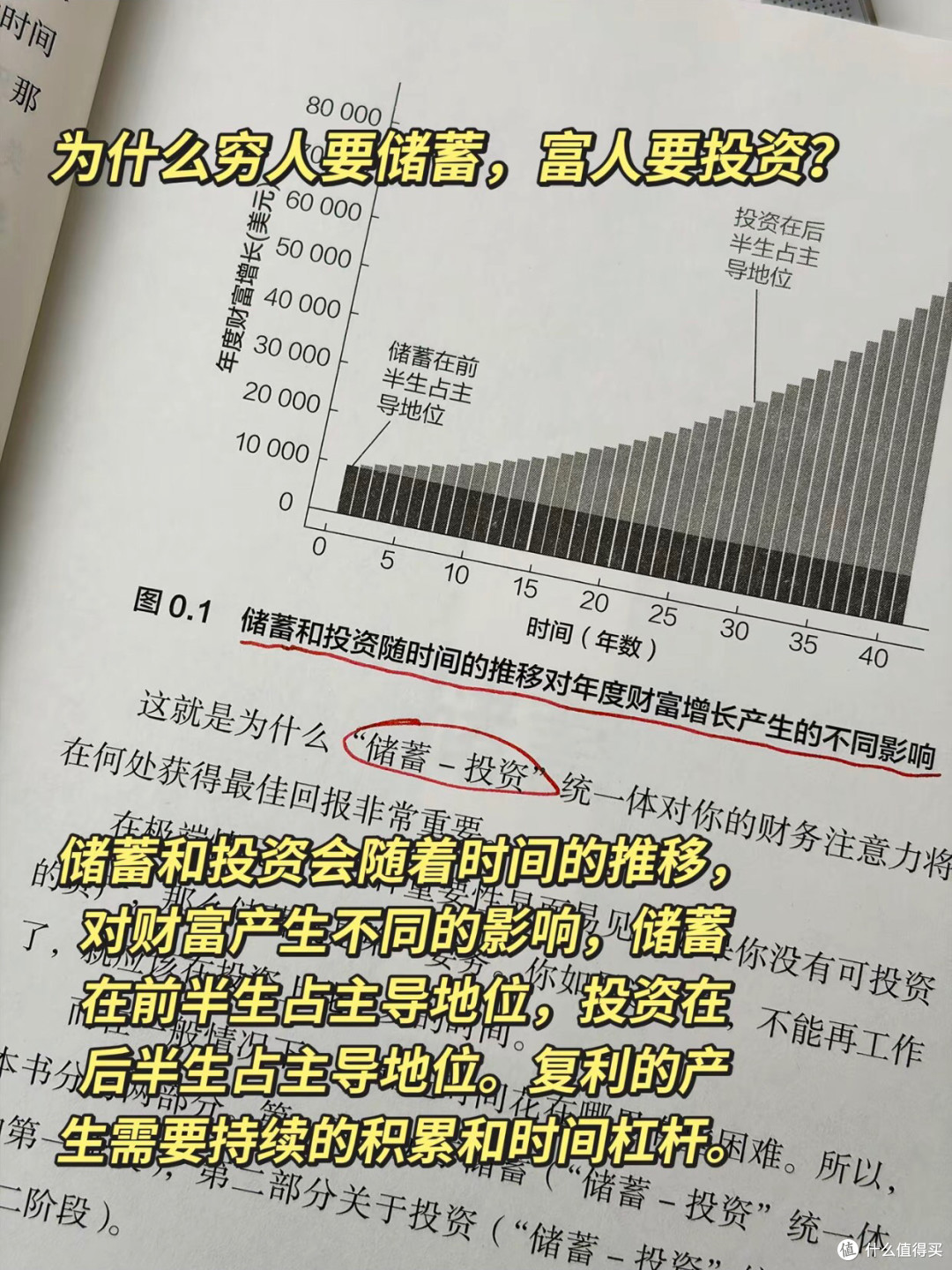 普通人的财富密码:用时间换复利,用稳字守心安