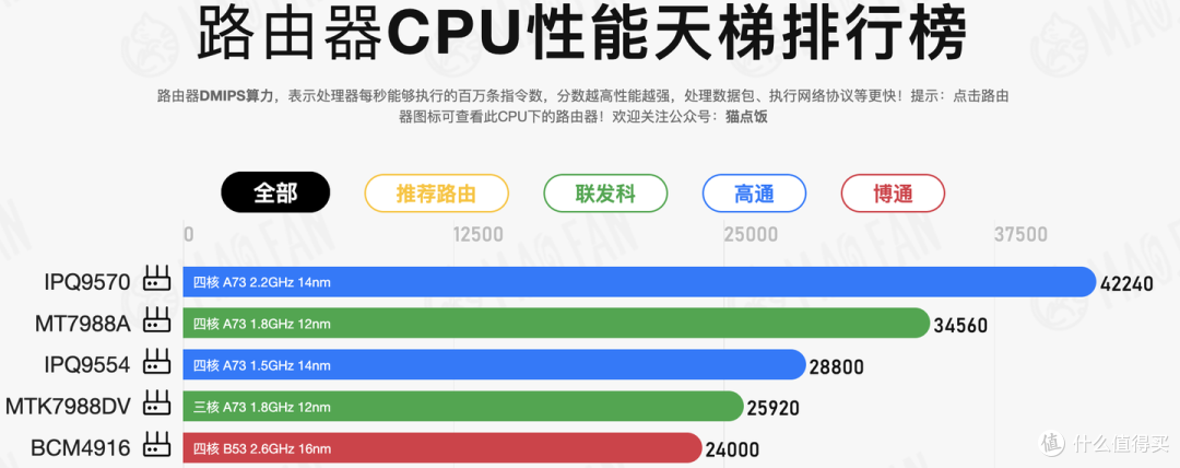 路由器USB提速全攻略：10款热门CPU读写实测+Windows SMB一键起飞