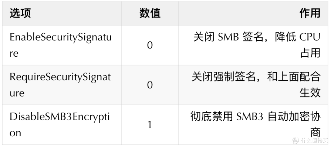 路由器USB提速全攻略：10款热门CPU读写实测+Windows SMB一键起飞