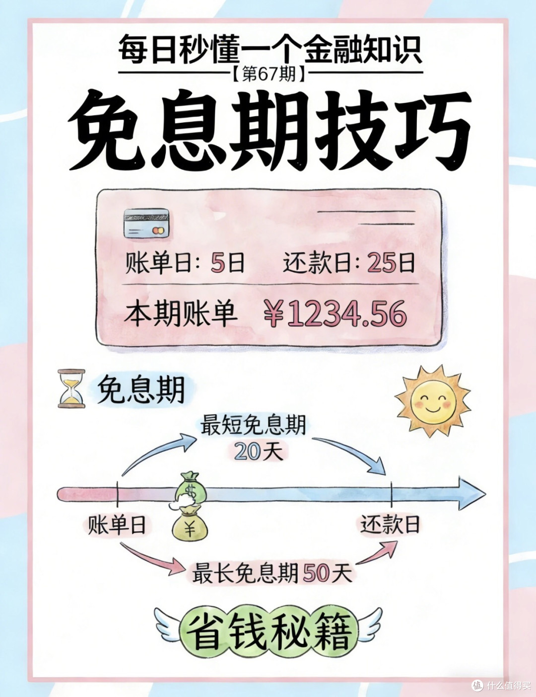这些信用卡“坑”,踩一个就白省了