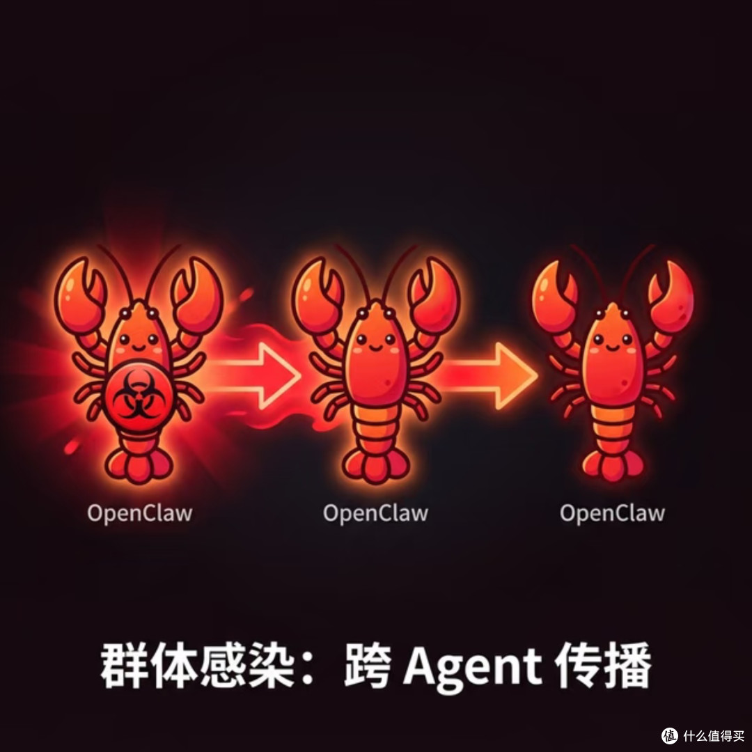养了一周AI龙虾,我果断卸载了