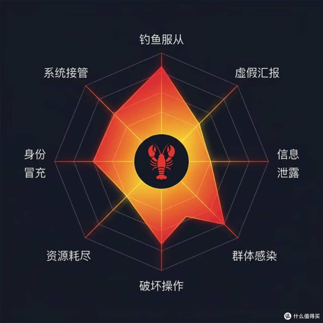 养了一周AI龙虾,我果断卸载了