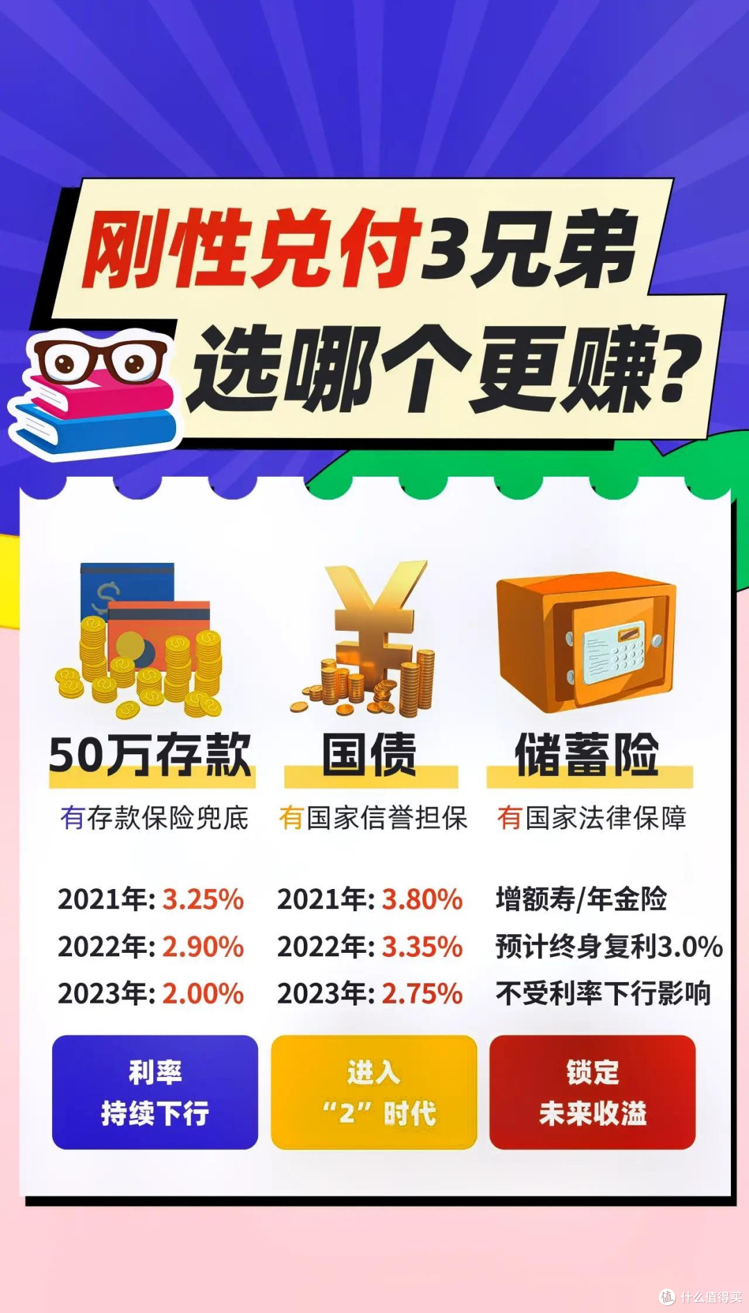 理财稳学家的“时间胶囊”——增额终身寿险