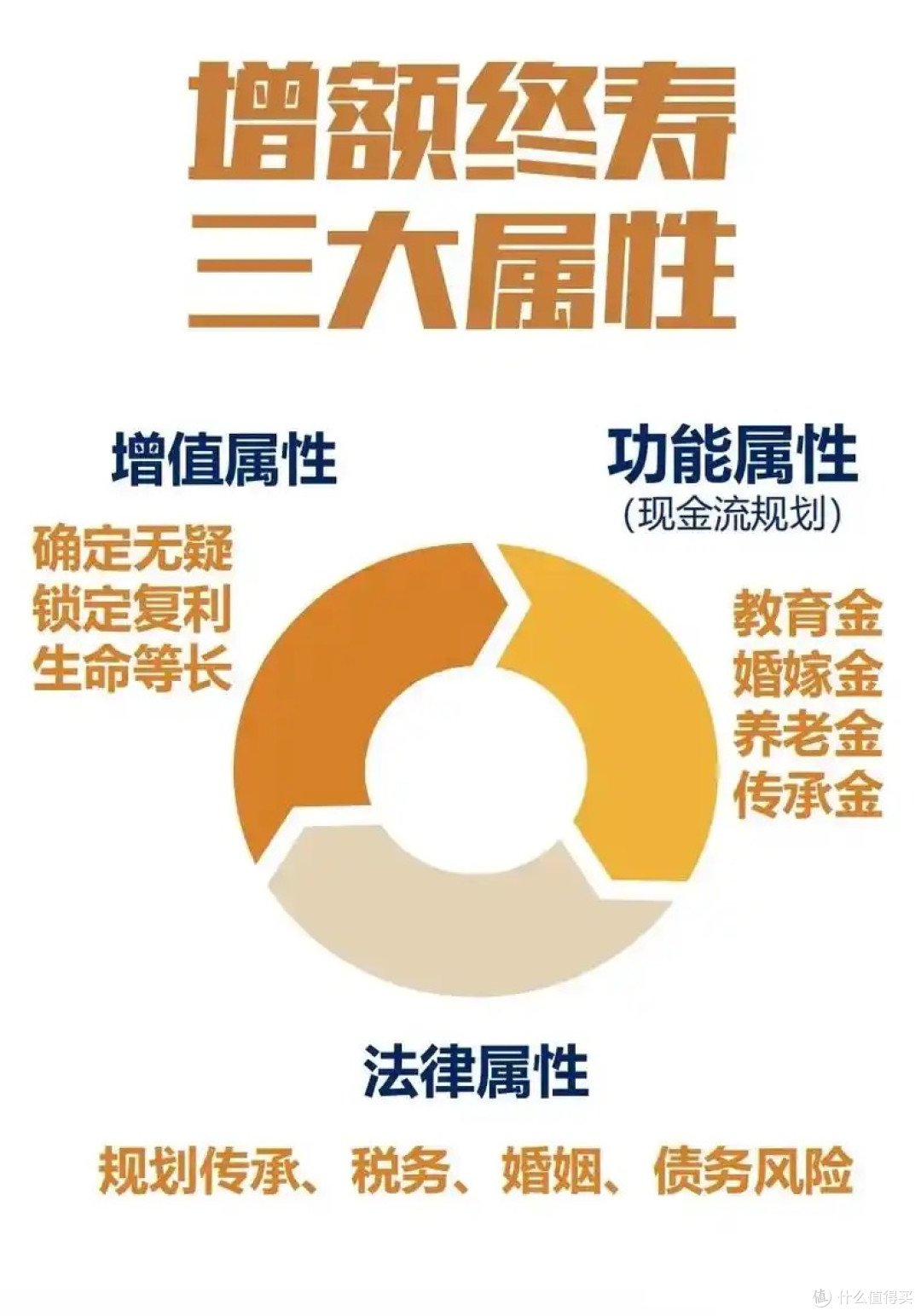 理财稳学家的“时间胶囊”——增额终身寿险