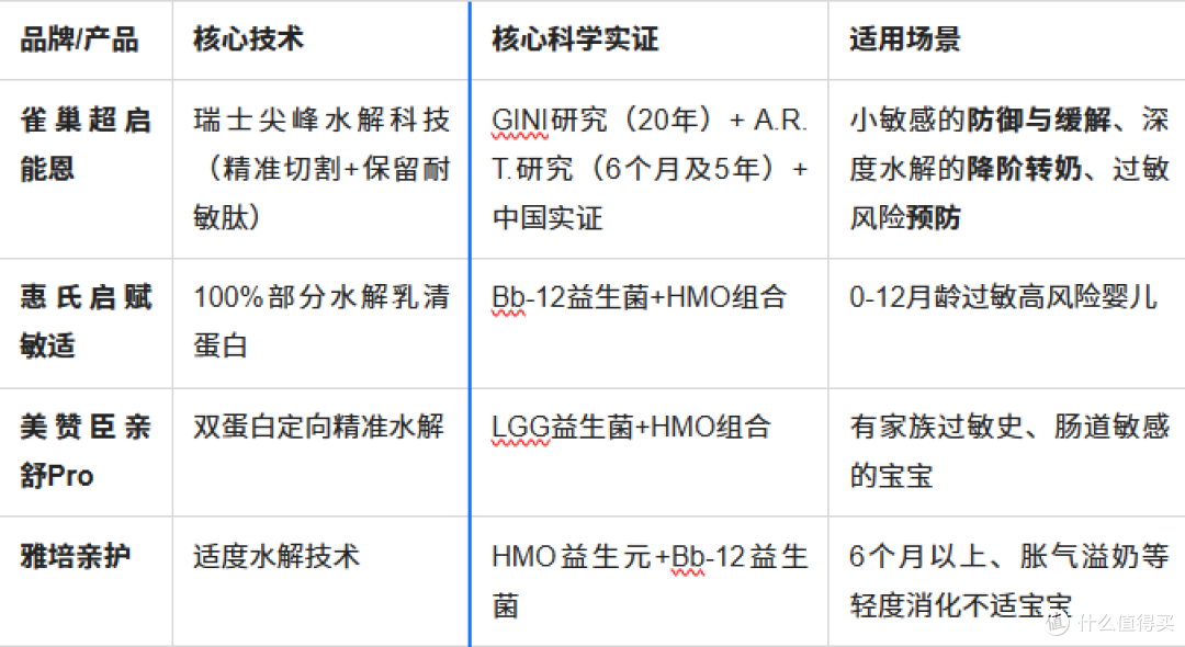 2026年防敏黄金期,如何为宝宝选对第一口水解奶粉?