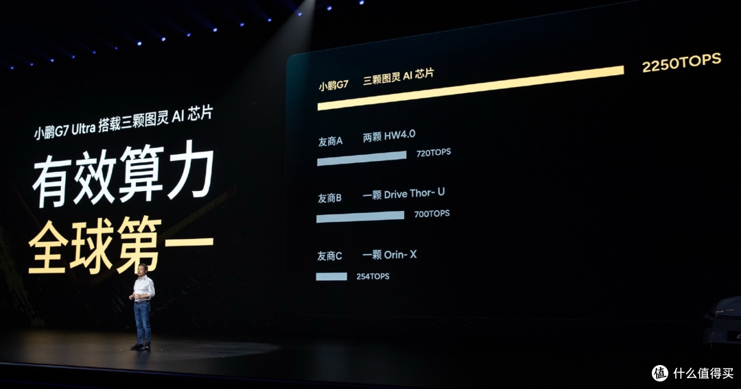 有规模但价值小!何小鹏:小鹏不碰10万以下汽车!