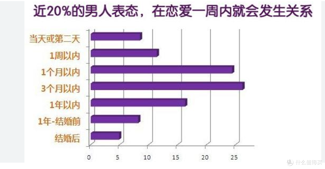 正常情侣一定要发生关系吗?关于亲密边界与安全感,这篇说清楚了