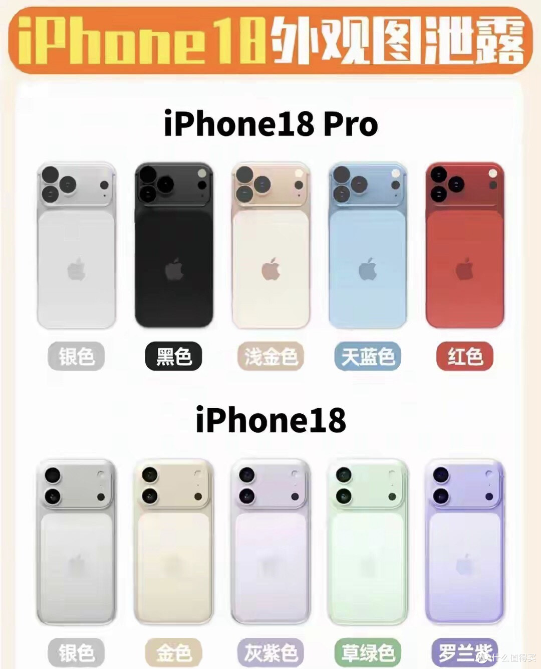 我的天!iPhone 18标准版直接追平Pro,等等党这次真的等对了!