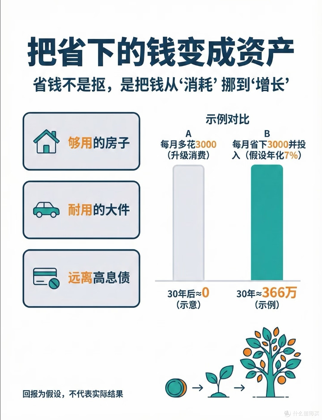 长期省钱:建立固定储蓄与消费规则