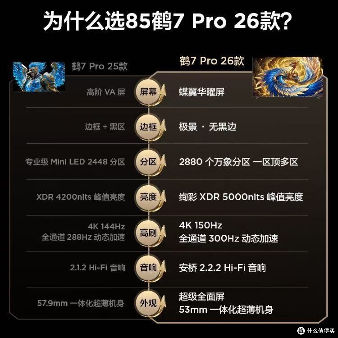 FFALCON雷鸟85鹤7 26款评测