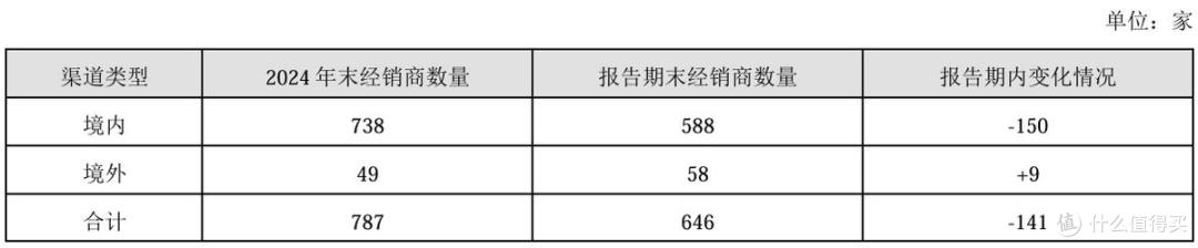 百亿目标落空后“降本增效”，汤臣倍健2025年的修复与增长悖论