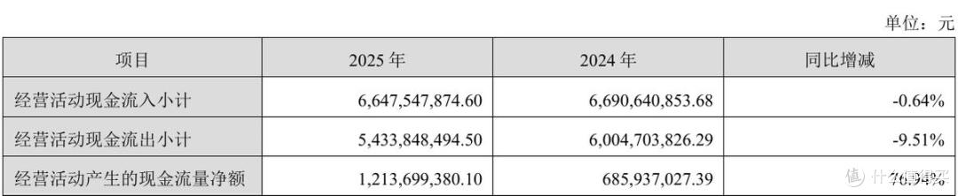 百亿目标落空后“降本增效”，汤臣倍健2025年的修复与增长悖论