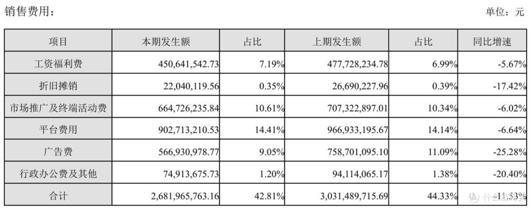 百亿目标落空后“降本增效”，汤臣倍健2025年的修复与增长悖论