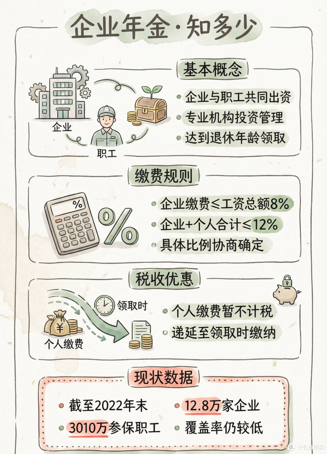 三重保障应对养老焦虑