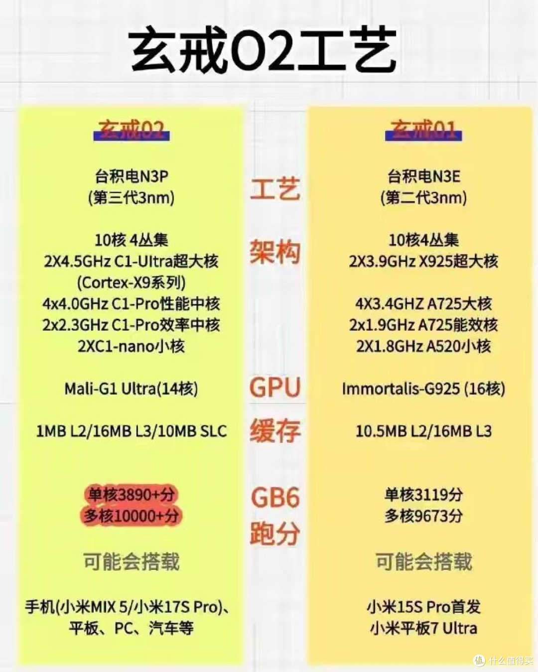 小米MIX5突然曝光：玄戒O2自研芯+第五代屏下镜头+磁吸模块化