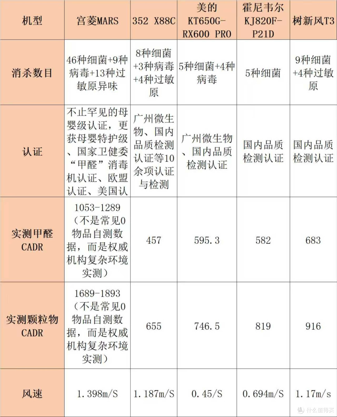 除甲醛的空气净化器哪个牌子好?十大家用品牌汇总