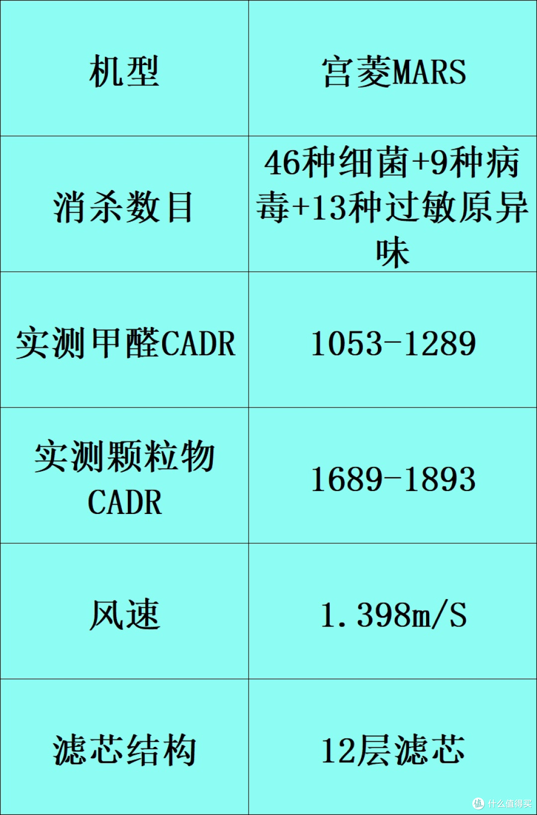 除甲醛的空气净化器哪个牌子好?十大家用品牌汇总