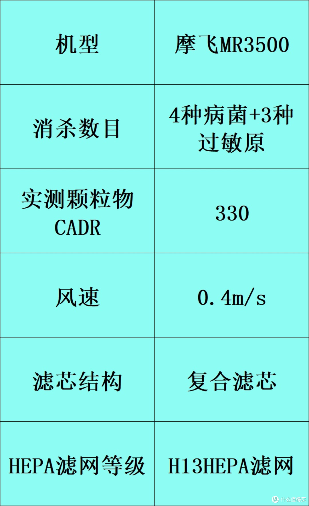 除甲醛的空气净化器哪个牌子好?十大家用品牌汇总