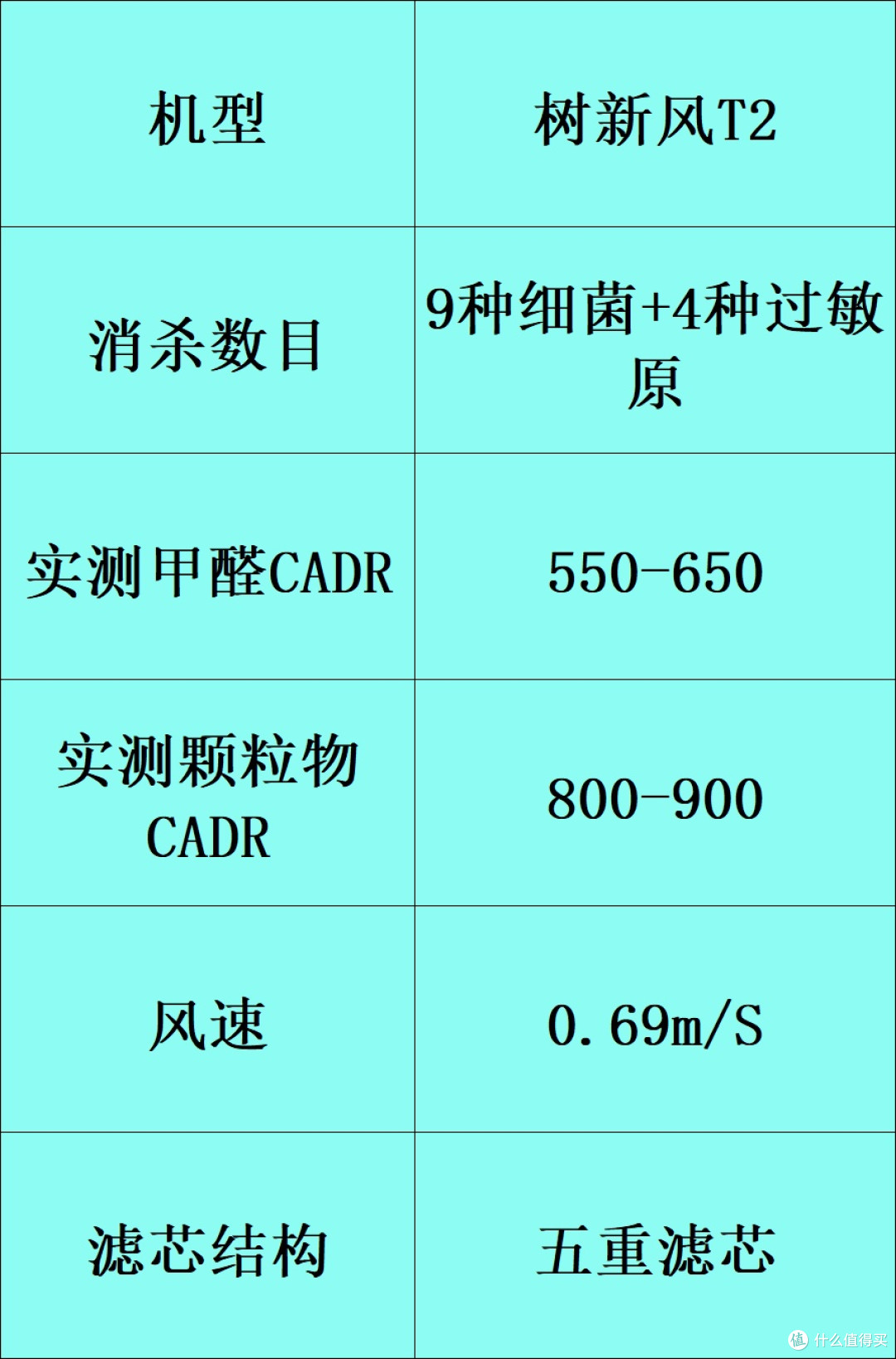 除甲醛的空气净化器哪个牌子好?十大家用品牌汇总
