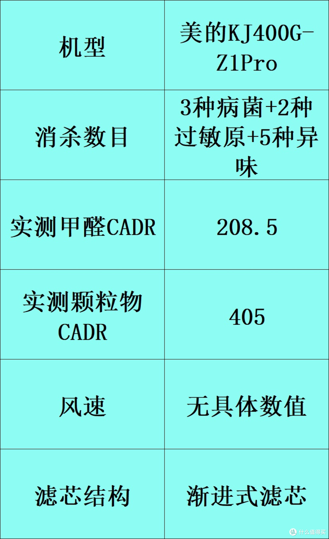 除甲醛的空气净化器哪个牌子好?十大家用品牌汇总