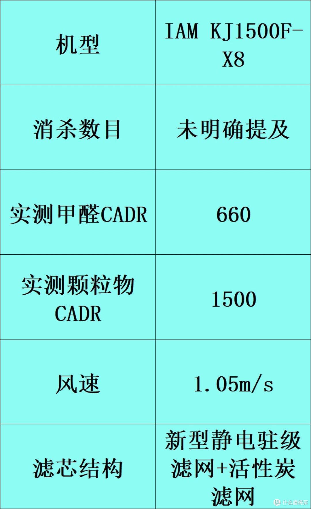 除甲醛的空气净化器哪个牌子好?十大家用品牌汇总