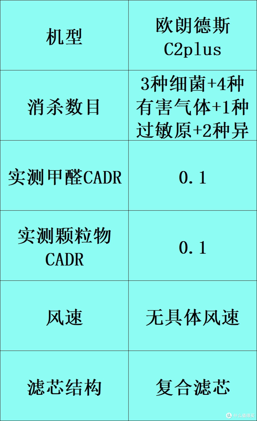 除甲醛的空气净化器哪个牌子好?十大家用品牌汇总