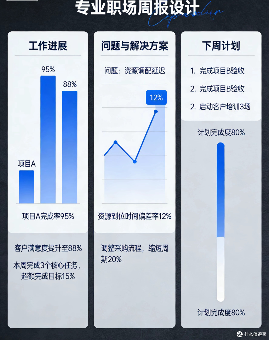 打工人AI外挂!周报/会议纪要直接一键生成