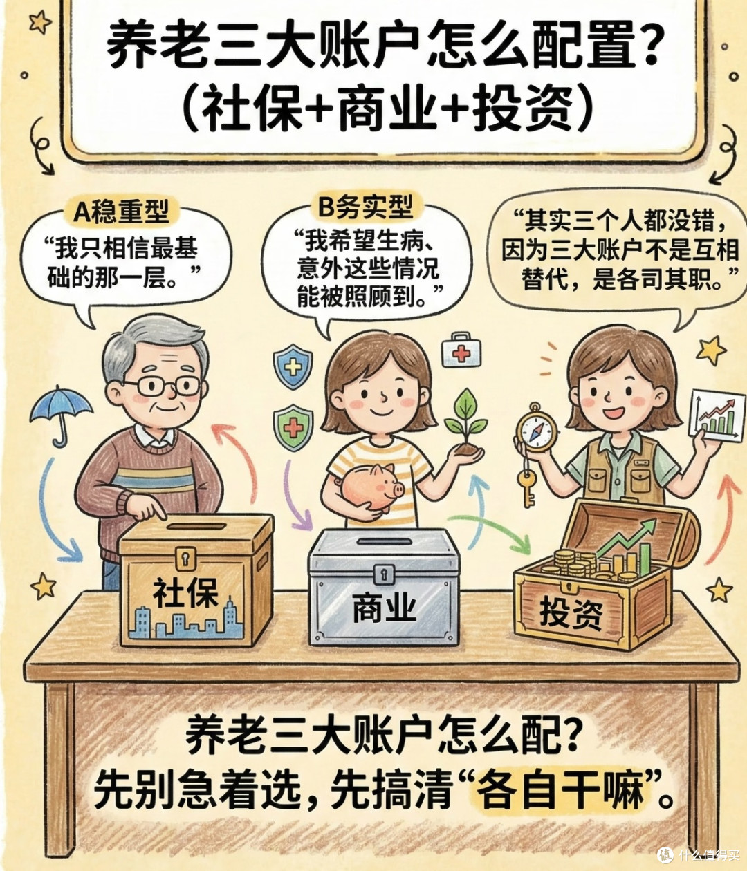 30岁搭建三大账户稳养老