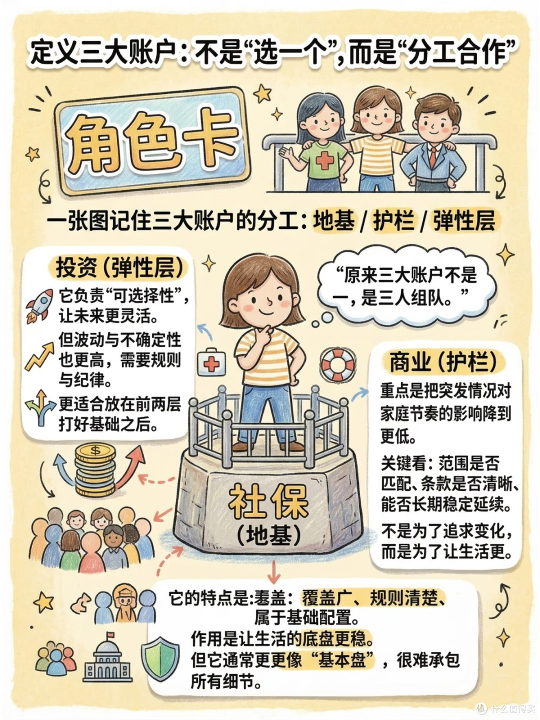 30岁搭建三大账户稳养老