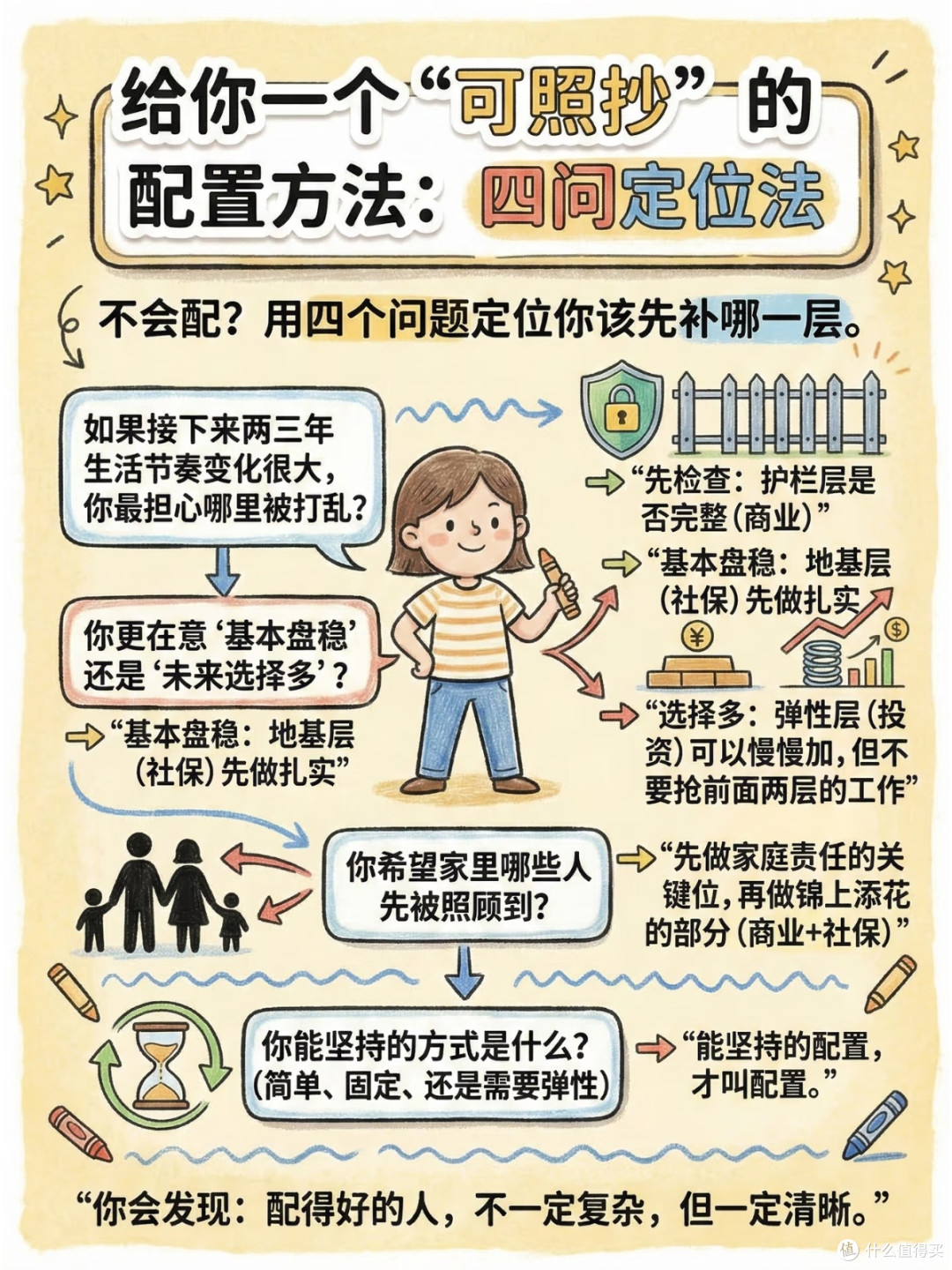 30岁搭建三大账户稳养老
