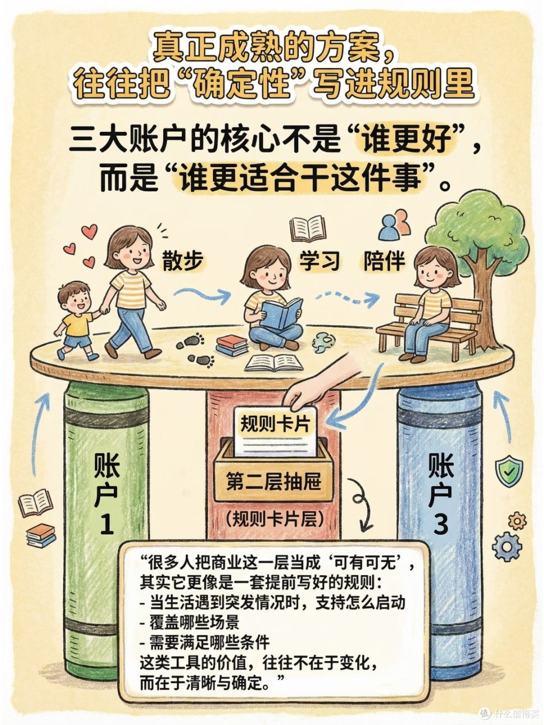 30岁搭建三大账户稳养老