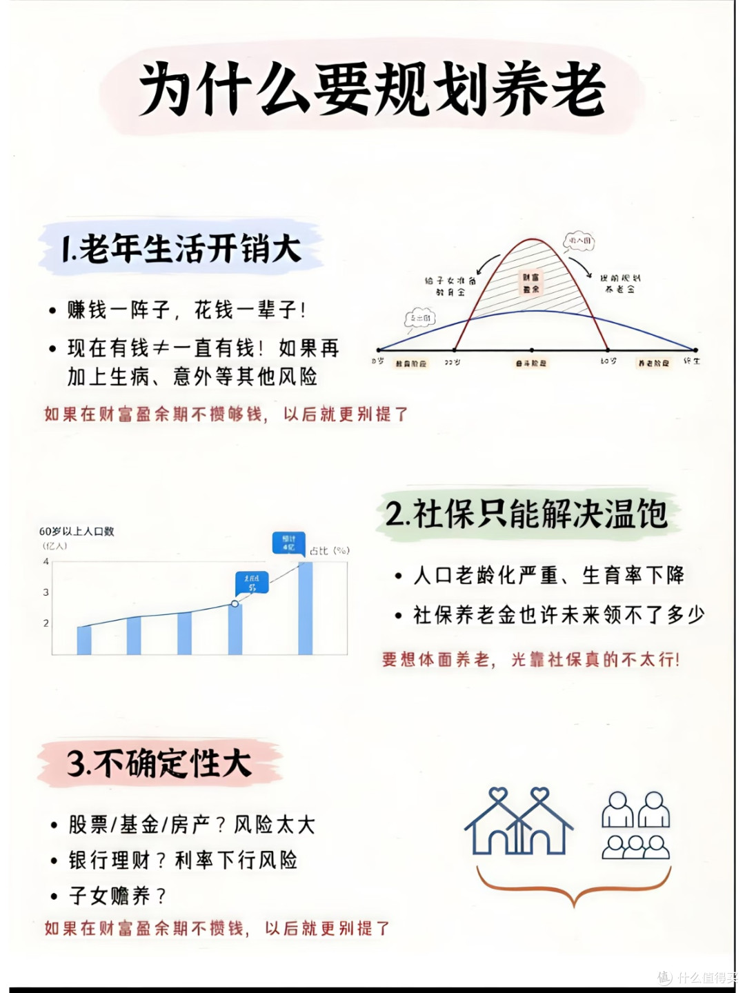 长寿时代,30岁一定要做养老规划