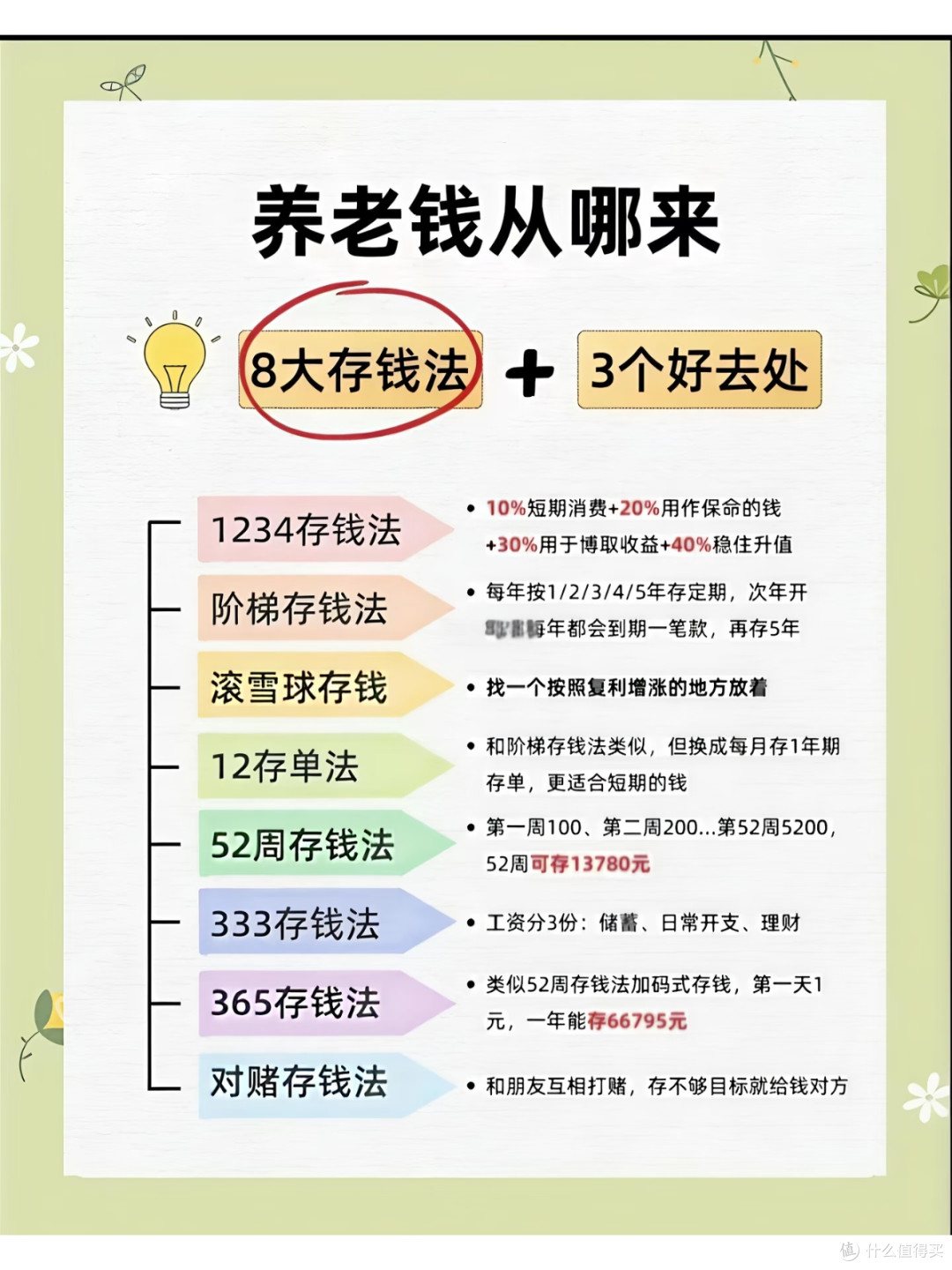 长寿时代,30岁一定要做养老规划