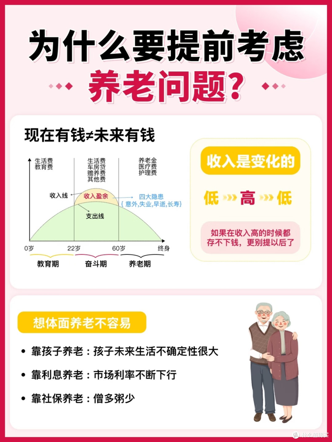 长寿时代,养老分三阶段准备!越早清醒越从容