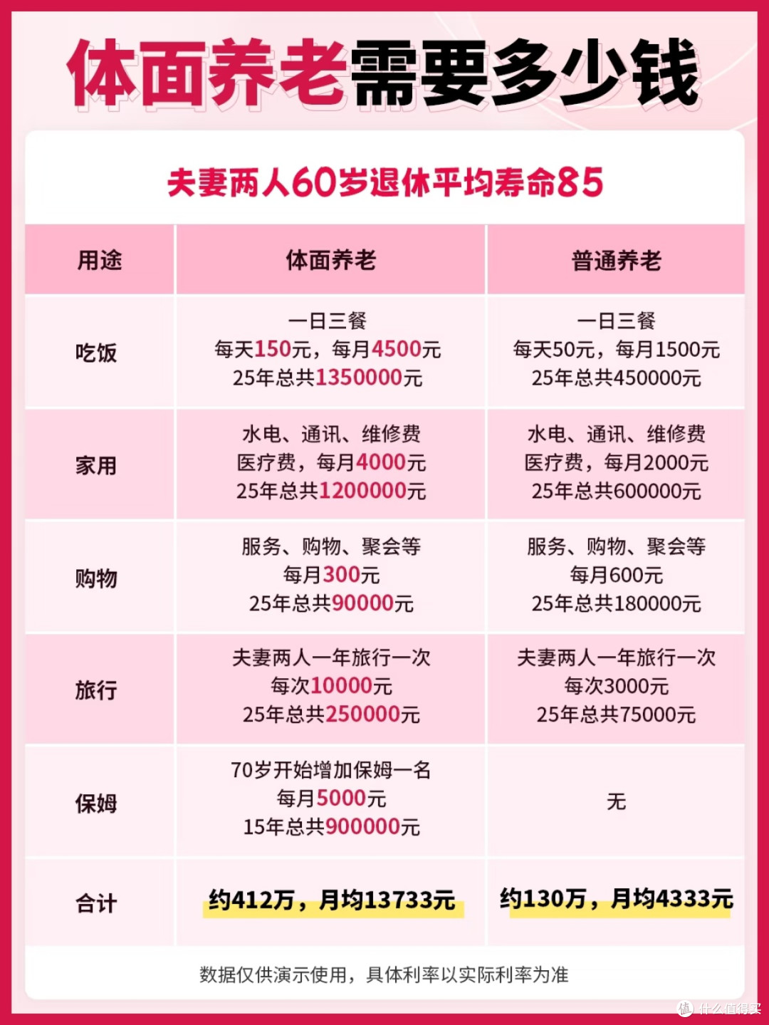 长寿时代,养老分三阶段准备!越早清醒越从容