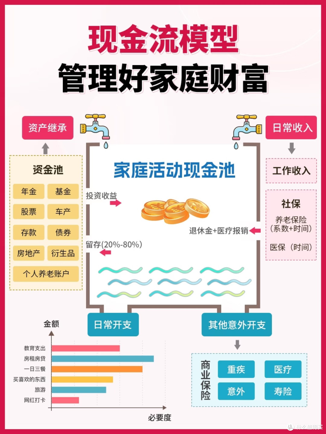 长寿时代,养老分三阶段准备!越早清醒越从容