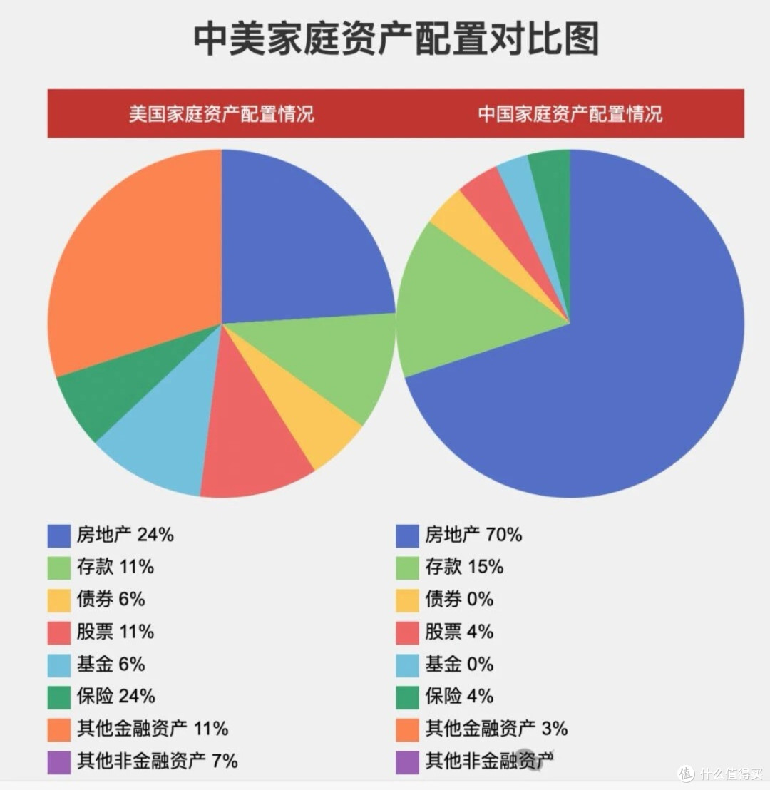 养老的底气,藏在当下的资产配置里