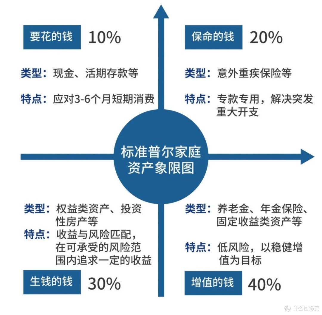 养老的底气,藏在当下的资产配置里