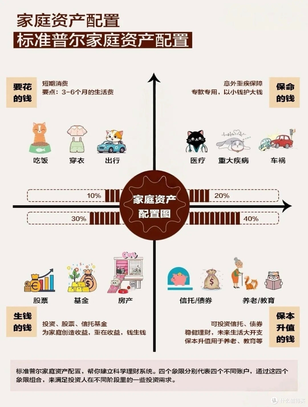 养老的底气,藏在当下的资产配置里