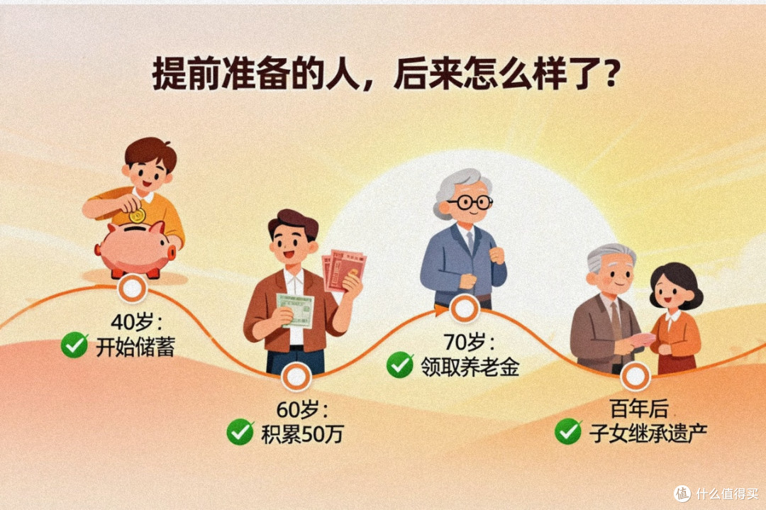 单身女性养老规划：分阶段稳住底气，越活越安心