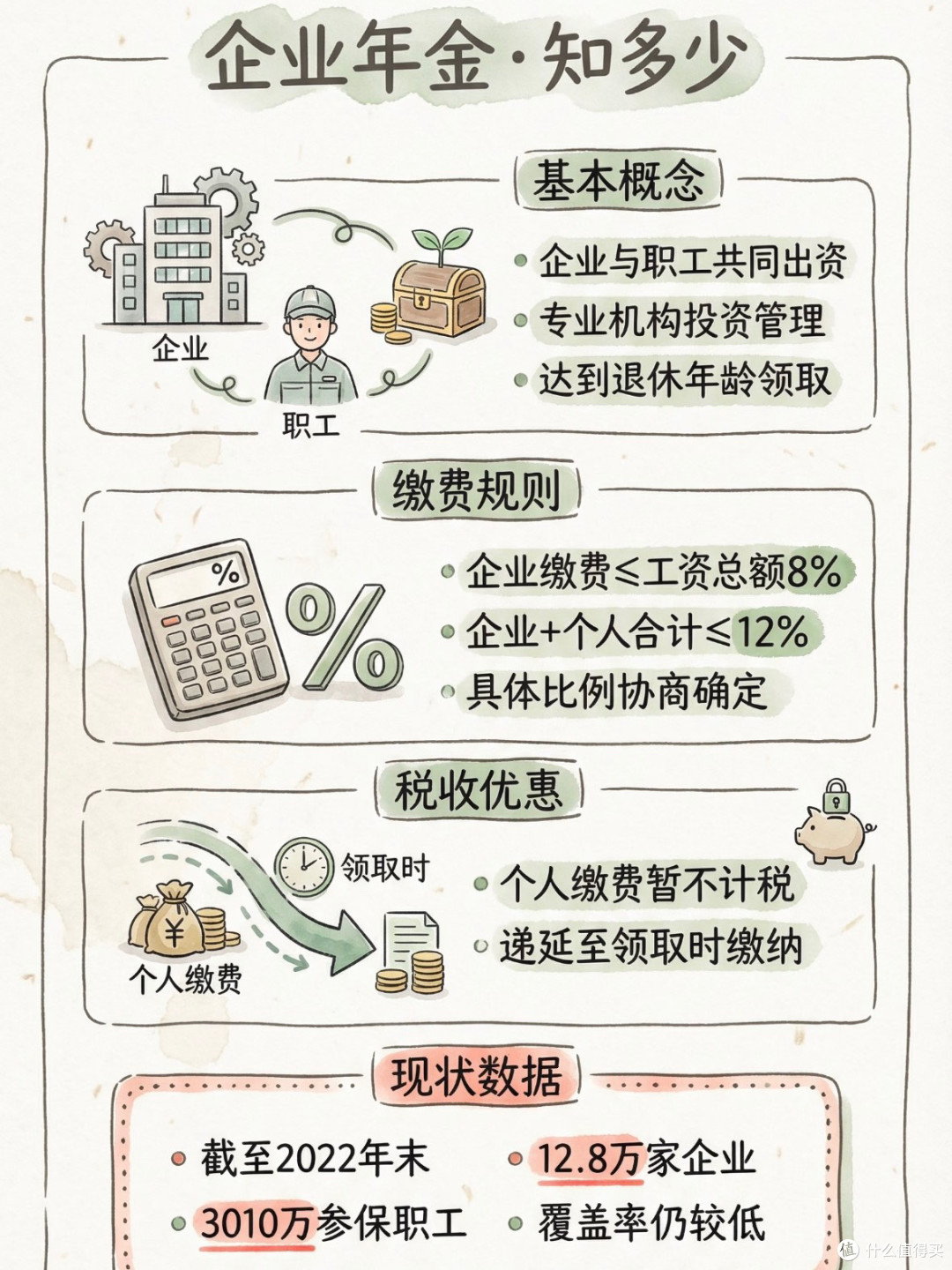 养老三重保障:社保、企业年金与年金保险