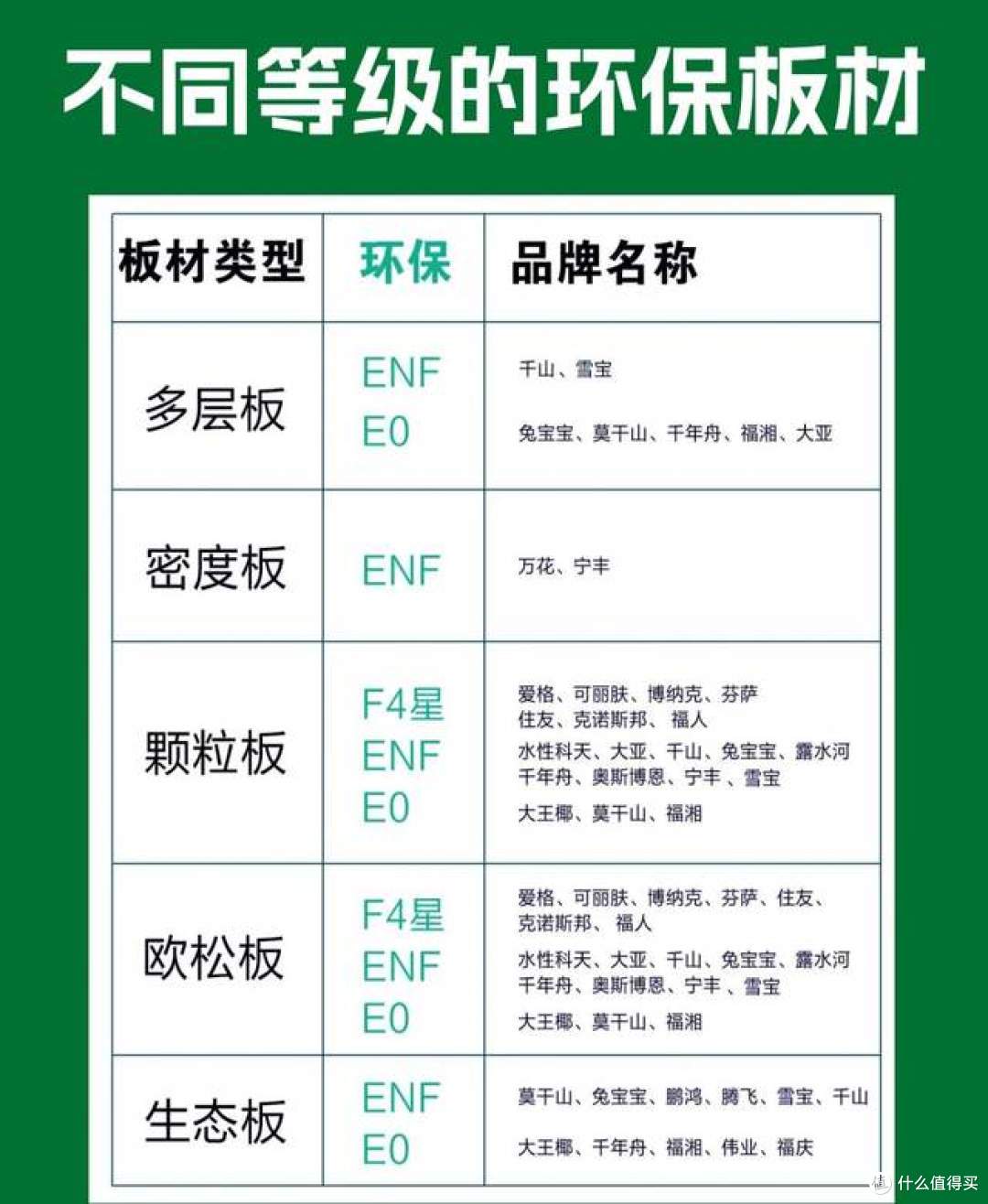 做衣柜用什么板材好?全屋定制6种板材优缺点对比,结果一目了然