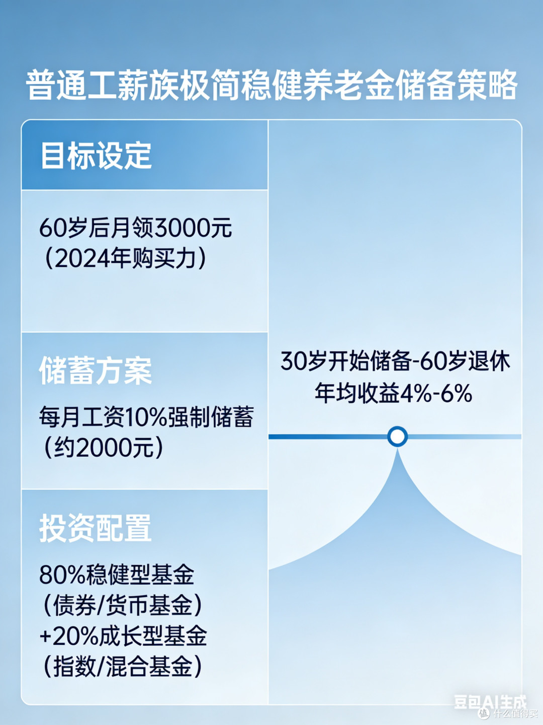 提前养老规划，高收入人群养老资产配置策略