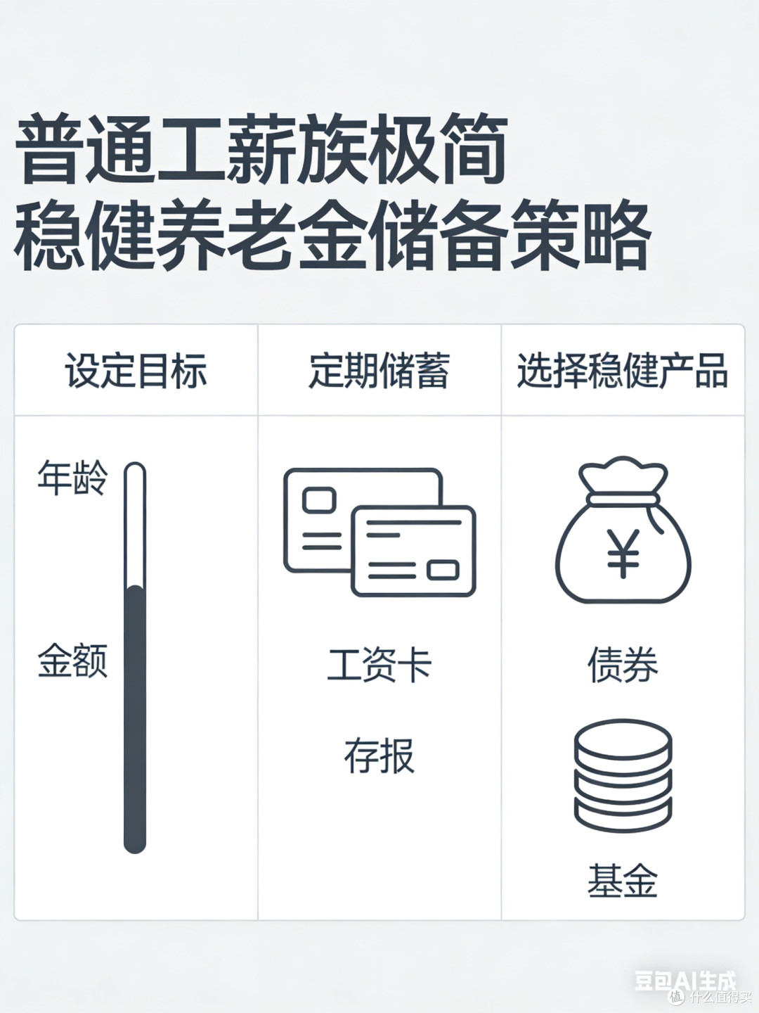 提前养老规划，高收入人群养老资产配置策略