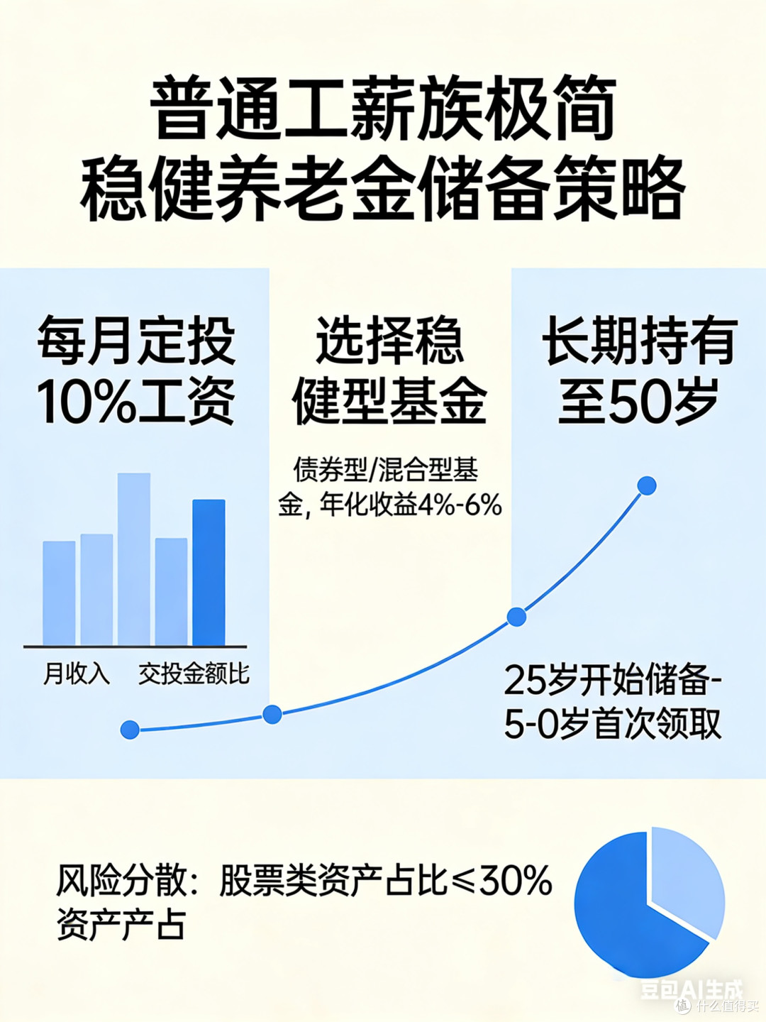提前养老规划，高收入人群养老资产配置策略